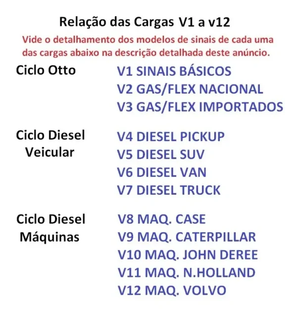 Alternative view of Injetor de Sinal Rotação Flex Diesel e Máquinas – Total